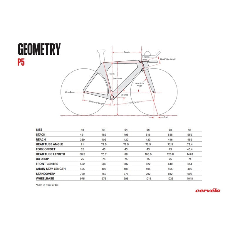 P5 RED AXS FIVE BLACK 2025