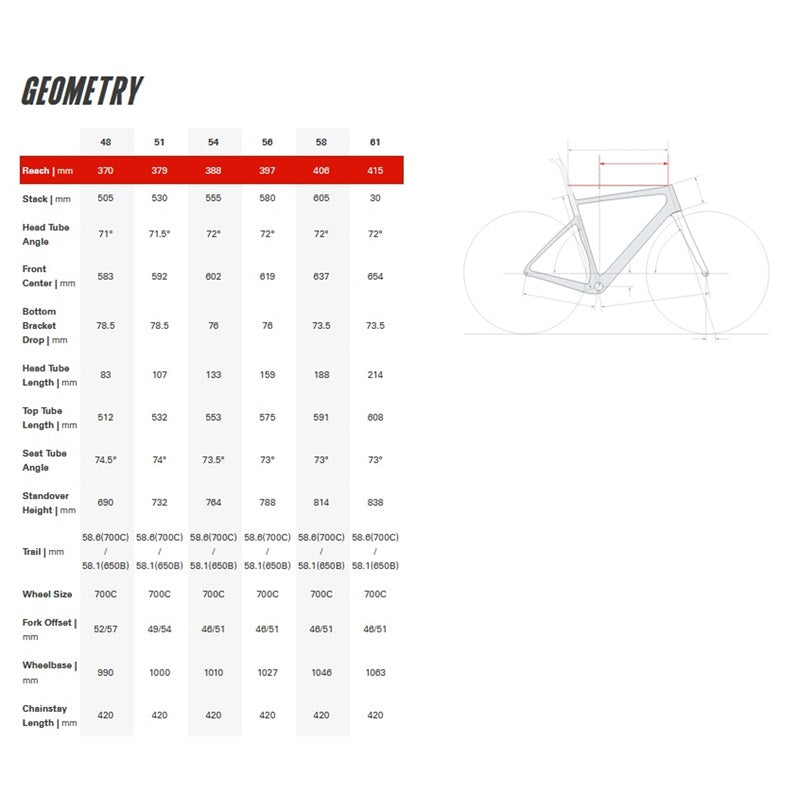 ASPERO 5 FRAMESET